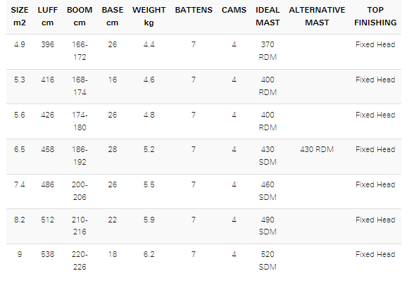 NEILPRYDE 24 RS Racing EVO XV